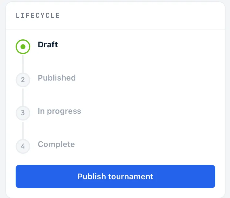 The Lifecycle card on a draft tournament